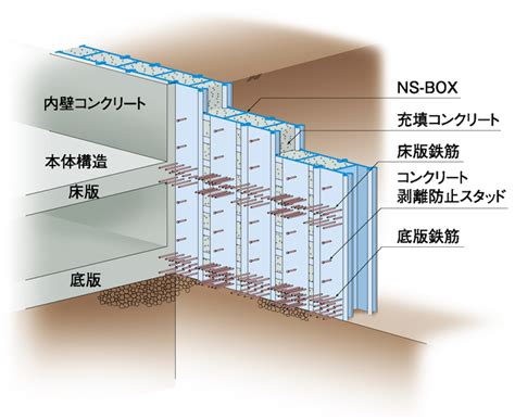 連壁|地中に壁をつくる 連続壁基礎